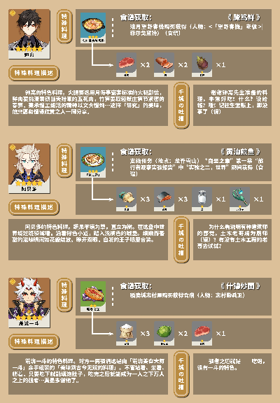 《原神》性价比之选：独家秘制食谱攻略，轻松提升角色实力