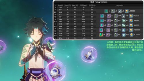 《原神》宵宫突破必备！高效鸣草采集攻略，轻松提升战力