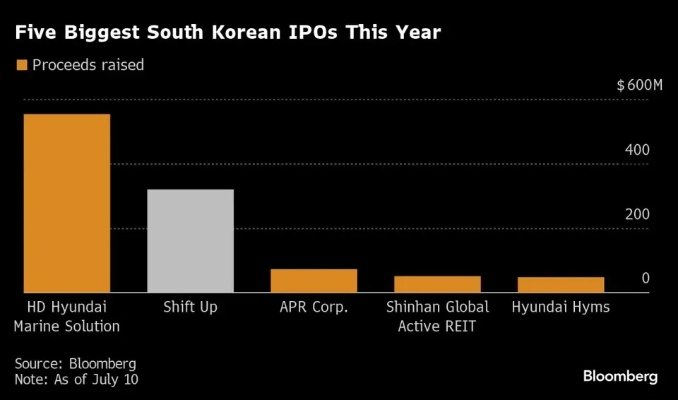 剑星游戏性价比解析：游民商城剑星价格大揭秘