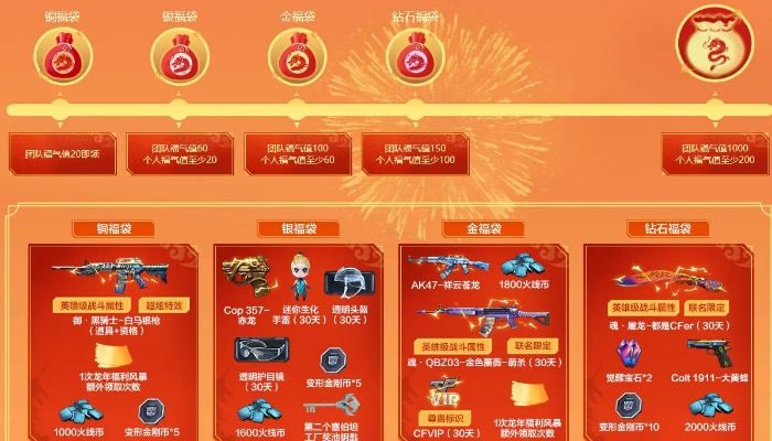 cf活动大全最新,活动持续多久