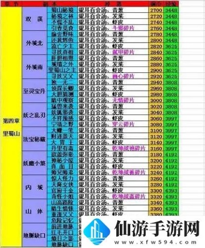《仙剑客栈2》前期炒饭流攻略：高效赚钱秘籍大揭秘