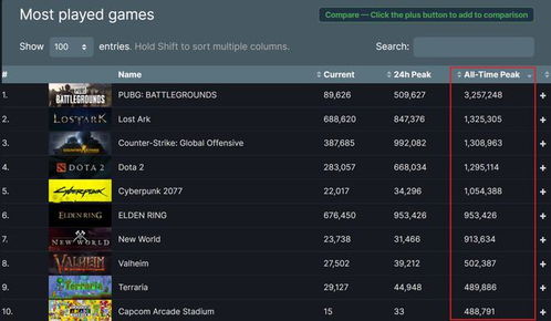 《艾尔登法环》全骨灰攻略：速学仿身泪滴高效获取技巧