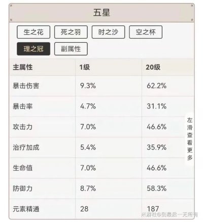 《原神》2.1版本角色实力解析：深度剖析全新评级，掌握最强阵容！