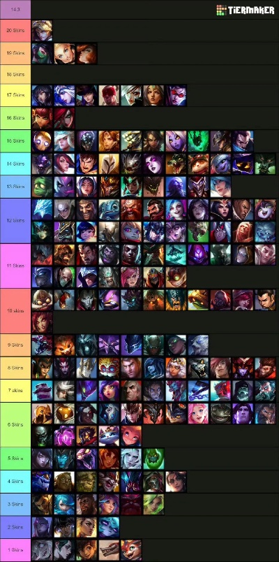 lol小丑皮肤排行介绍，平民玩家入手不亏系列！