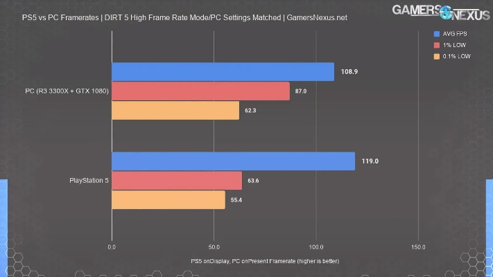 PS6性能对决5090光追，揭秘5080升级后的惊人表现