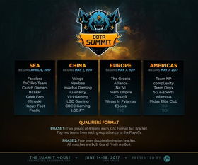 dota2巅峰联赛赛程安排？完整赛程安排看这里！
