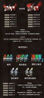 《天空之山》怪物攻略：揭秘全怪打法与技巧，轻松通关秘籍！