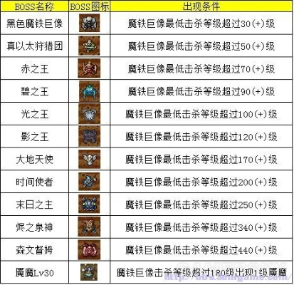 像素骑士团秘境攻略：揭秘各Boss战制胜技巧，轻松通关秘境！