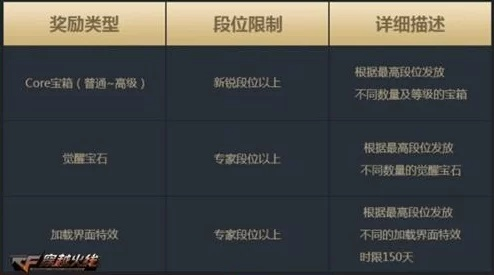 CF荣誉点排名查看全攻略，解锁荣耀奥秘