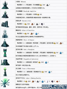 《英雄无敌7》全种族城镇建筑解析：深度攻略与图鉴揭秘