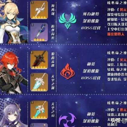原神五星角色强度排行深度解析 原神五星角色强度排行深度解析