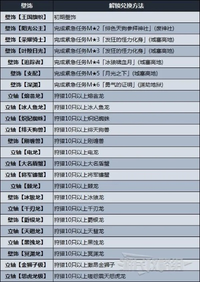 《怪物猎人崛起》曙光雕像立轴速成攻略，轻松解锁锁勋章技巧揭秘