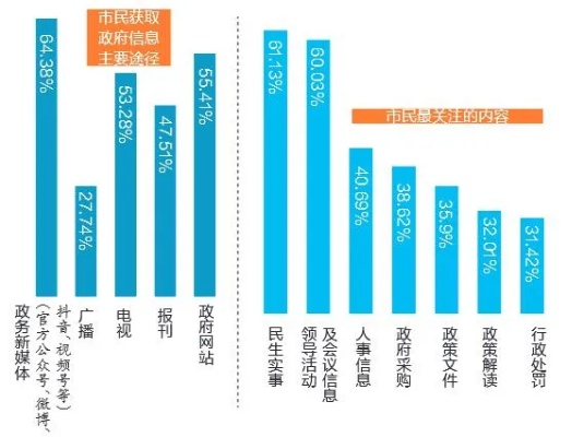 深度剖析，到底好玩吗？