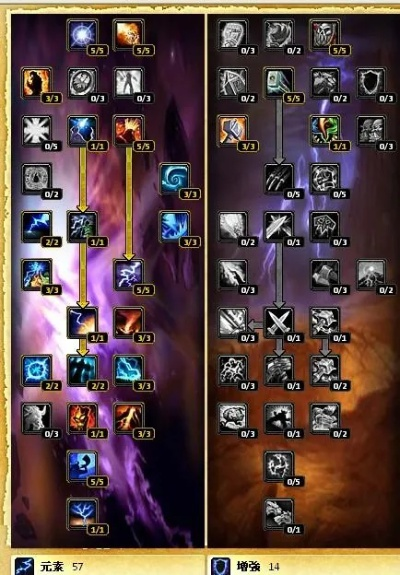 探寻 80 级萨满练级天赋最佳选择