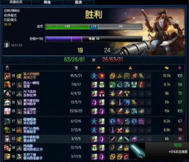 lol海盗船长（哪些装备能让船长更强）