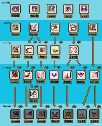 冒险岛攻略(选对职业事半功倍) 冒险岛攻略(选对职业事半功倍)