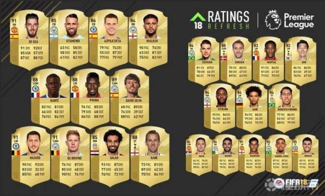 FIFA18冬季球员数据大升级，独家解析新技能点！