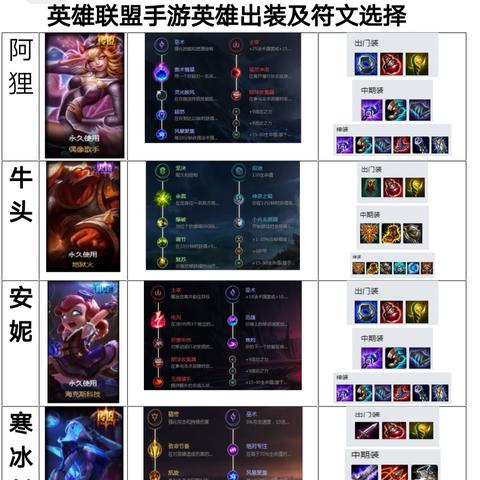 揭秘阿狸最暴力出装攻略,带你纵横峡谷战场 揭秘阿狸最暴力出装攻略,带你纵横峡谷战场