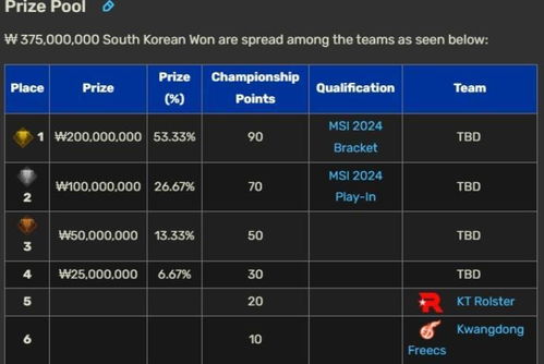 LOL平台杯,奖金池有多高 LOL平台杯,奖金池有多高