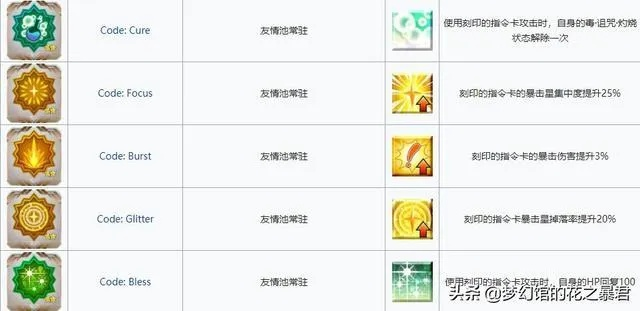 深度解析，寒冰纹章兑换列表