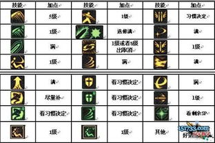 地下城剑魂加点,地下城剑魂转职技能介绍