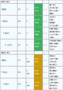 《讨鬼传极》武器升级攻略:深度解析全武器合成技巧与进阶之路 《讨鬼传极》武器升级攻略:深度解析全武器合成技巧与进阶之路