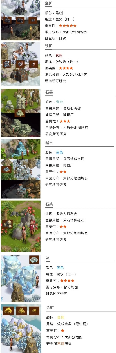 最新采矿攻略大全,你想知道的都在这里! 最新采矿攻略大全,你想知道的都在这里!