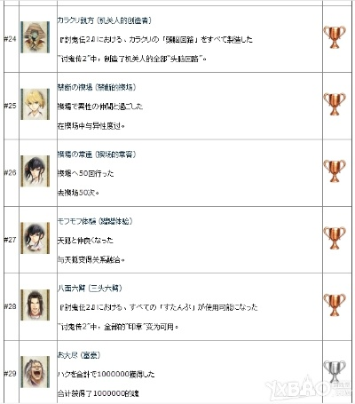 《讨鬼传极》白金攻略：全奖杯达成技巧解析，轻松解锁隐藏成就