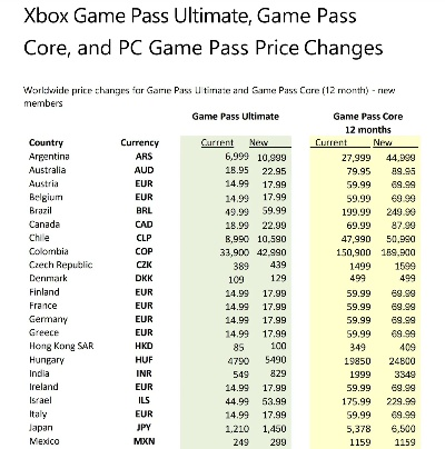 XGP分级升级引热议！终极版价格翻倍，玩家热议新价值点