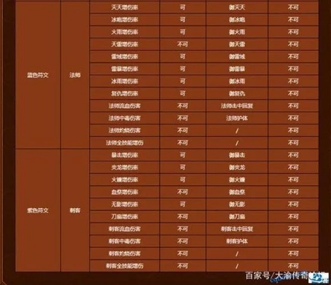 符石守护者怪物技能深度剖析+全图鉴解析，助你轻松掌握怪物属性