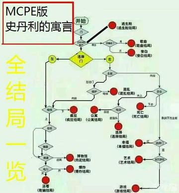《史丹利的寓言》深度攻略:揭秘娱乐通关技巧,解锁隐藏价值! 《史丹利的寓言》深度攻略:揭秘娱乐通关技巧,解锁隐藏价值!