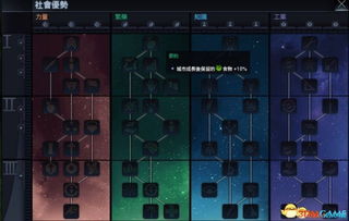《文明：太空》系统攻略揭秘：深度解析核心玩法与策略技巧