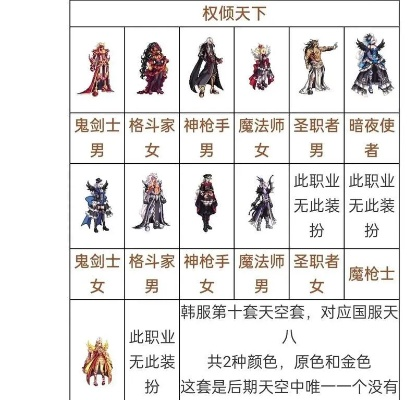 dnf时装属性提升大不大?这些属性优先选择! dnf时装属性提升大不大?这些属性优先选择!