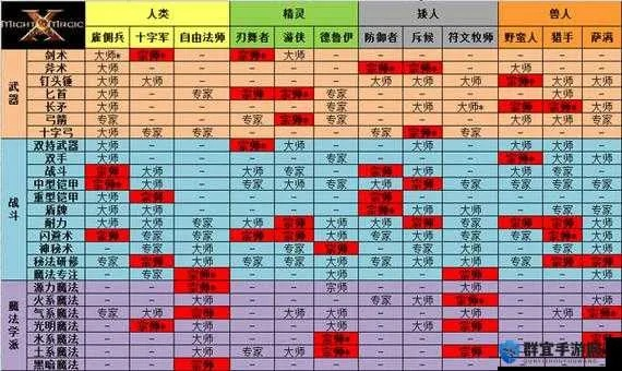 魔法门10传承橙色装备属性解析+高效修改技巧大揭秘