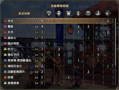 曙光榴弹重弩完美配装攻略：揭秘高效打猎技巧