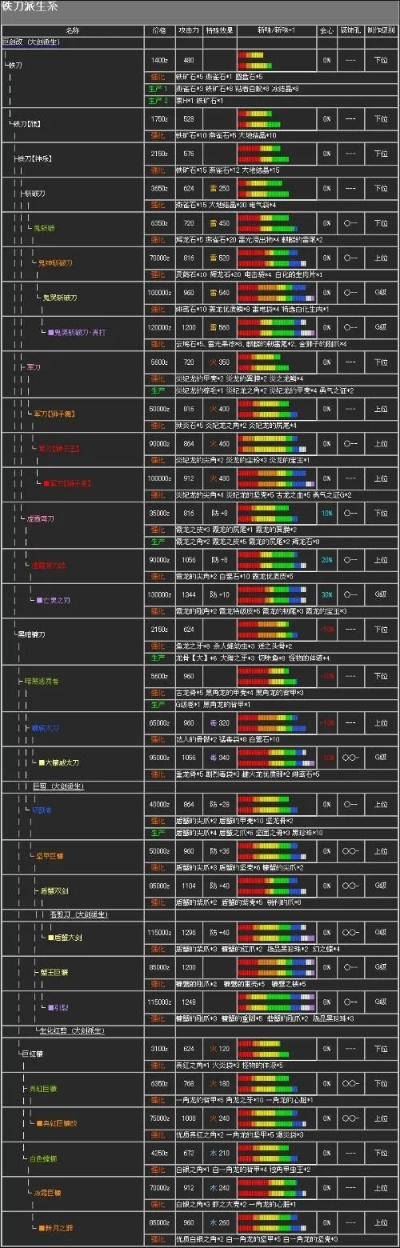 《崛起》太刀开荒必看!新手高效攻略+独家路线解析 《崛起》太刀开荒必看!新手高效攻略+独家路线解析