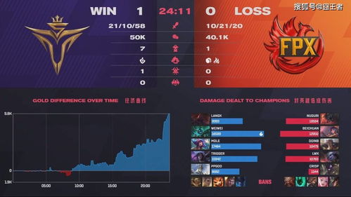 峡谷先锋刷新时间有啥规律？这篇详细告诉你！