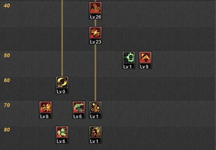 dnf男弹药100级加点2021,哪些技能需要重新考虑