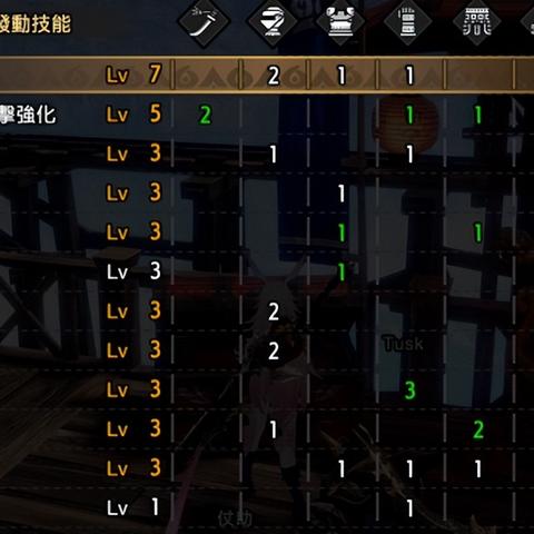 《怪物猎人崛起》曙光太刀流派攻略:打造最强配装秘籍大揭秘 《怪物猎人崛起》曙光太刀流派攻略:打造最强配装秘籍大揭秘