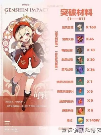 《原神》可莉突破必备!高效收集路线揭秘,素材获取攻略大公开 《原神》可莉突破必备!高效收集路线揭秘,素材获取攻略大公开