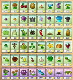 植物大战僵尸2植物图鉴（不同形态的植物有什么不同）