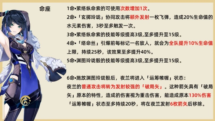 夜兰2.7版本深度解析:全面培养攻略+技能详解+装备搭配与最佳配队推荐 夜兰2.7版本深度解析:全面培养攻略+技能详解+装备搭配与最佳配队推荐