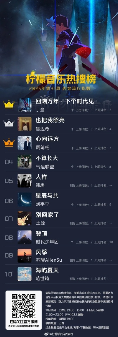 新浪网游排行榜(新浪网游排行榜帮你抉择) 新浪网游排行榜(新浪网游排行榜帮你抉择)