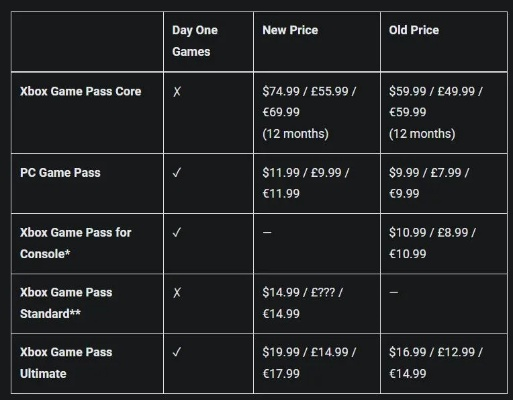 微软Game Pass涨价揭秘：垄断之下的玩家代价