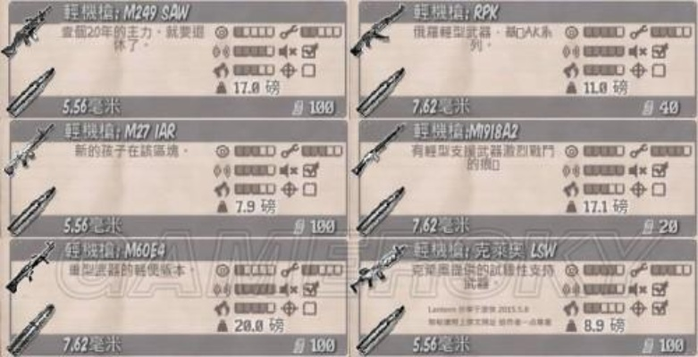 《腐烂国度》武器弹药道具深度解析:全面升级攻略指南 《腐烂国度》武器弹药道具深度解析:全面升级攻略指南