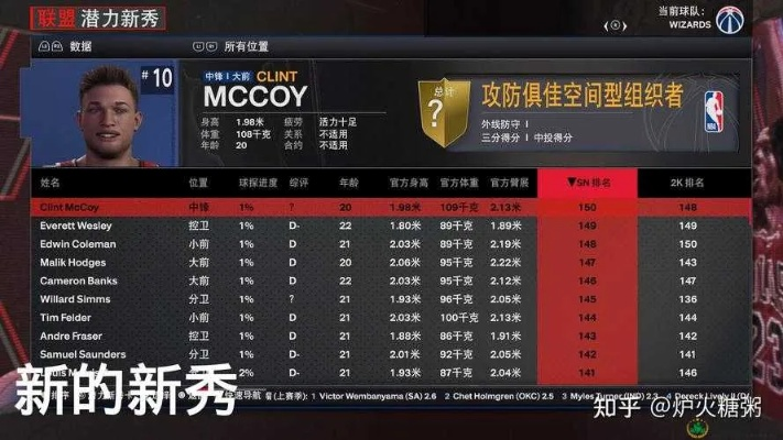 NBA2K15 MC模式前锋高效加点攻略：掌握技巧轻松上分
