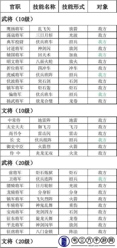 会谈武将技巧全解析