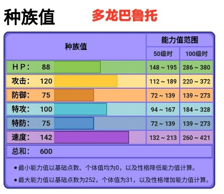 《宝可梦剑盾》数据库2.0升级:精准计算个体/努力值,助你轻松提升战斗力 《宝可梦剑盾》数据库2.0升级:精准计算个体/努力值,助你轻松提升战斗力