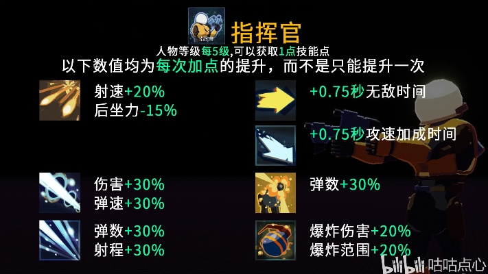 《雨中冒险2》技能2.0版季风全职业攻略：揭秘4人高效打法秘诀