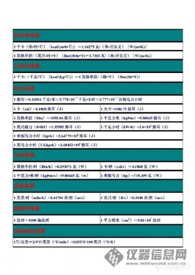 单位换算大全：全面解析常见单位换算方法